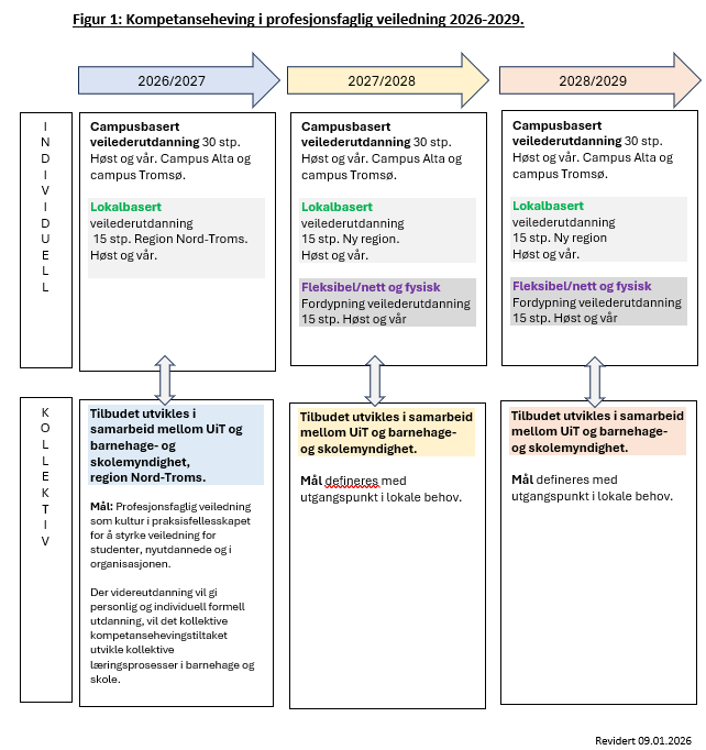 Figur 1-revidert 9.1.26.png